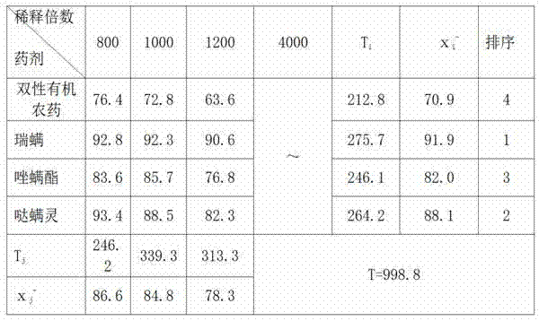 Ampholytic organic pesticide