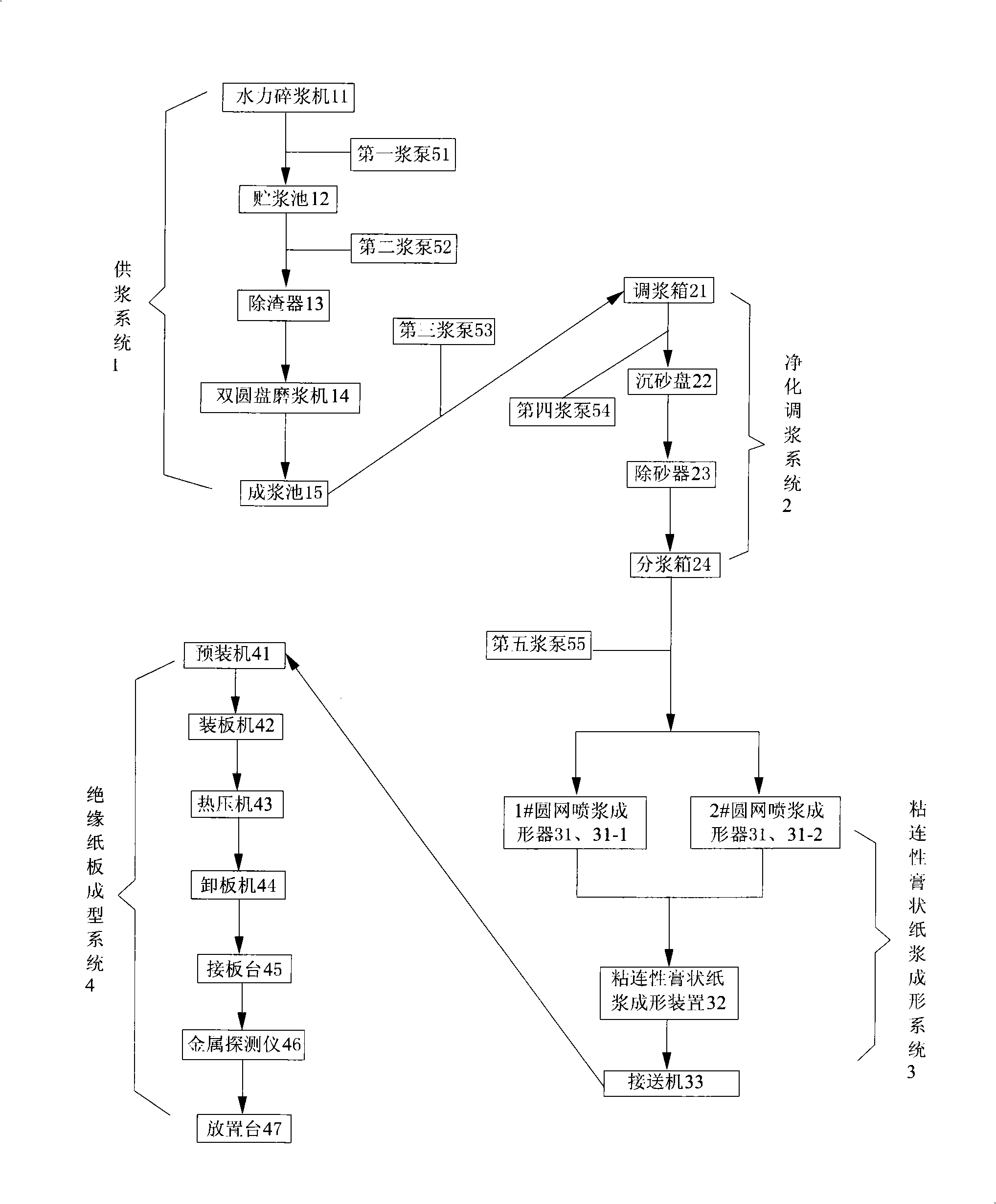 Equipment and method for manufacturing high-density large-piece insulating paperboard