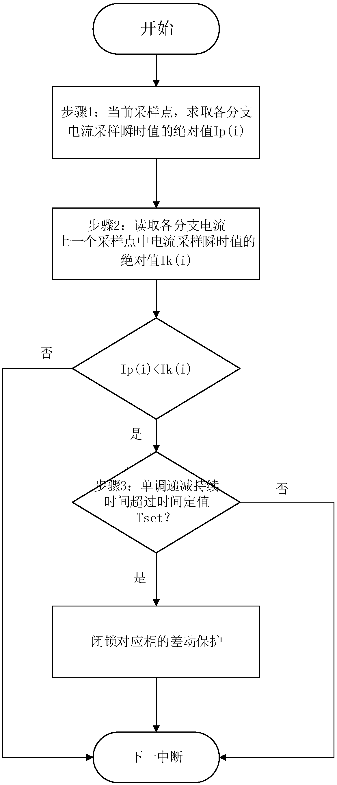 Differential protection locking method for tail current of series transformer