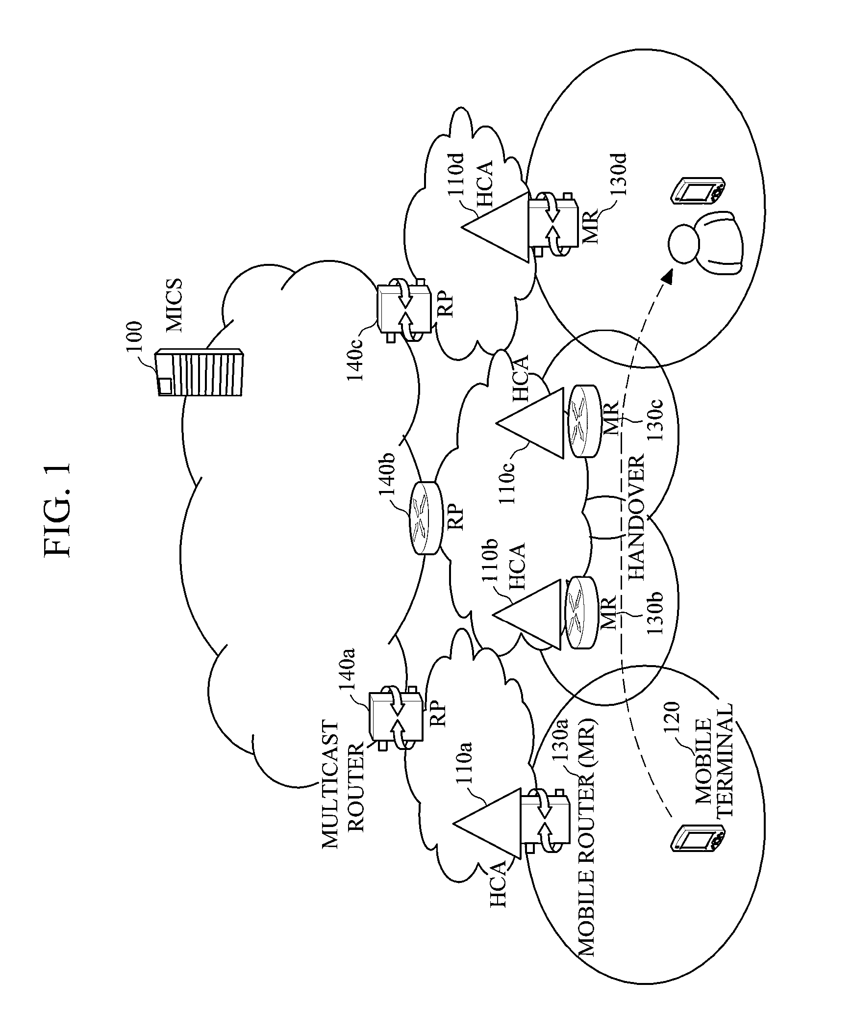 Multicast source registration method, multicast receiver joining method and multicast service providing method during handover