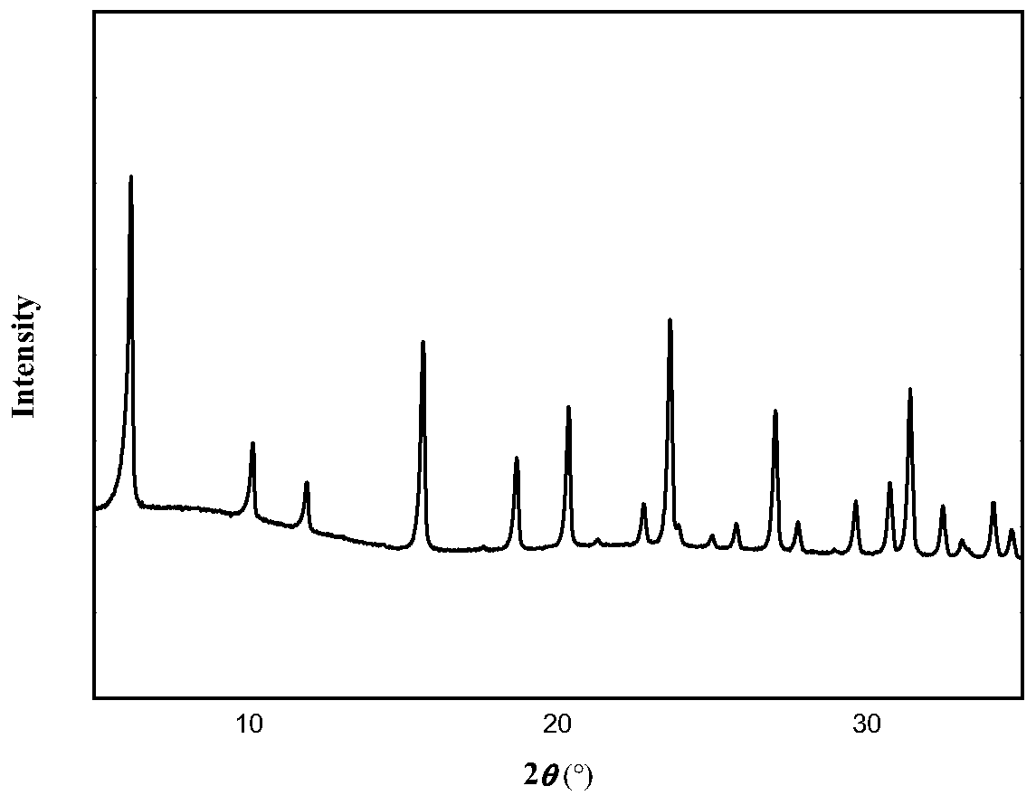 A kind of mesoporous molecular sieve and preparation method thereof