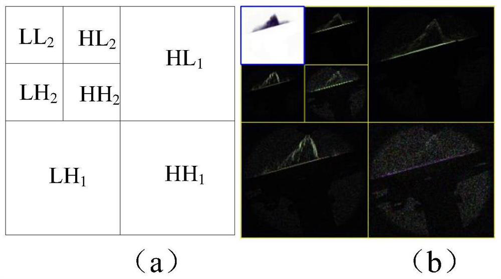 GDI gasoline engine spray wall-impingement parameter automatic extraction method and system based on machine vision