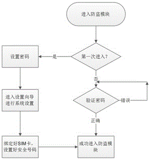 A kind of security protection system and protection method for Android mobile phone customized by strategy