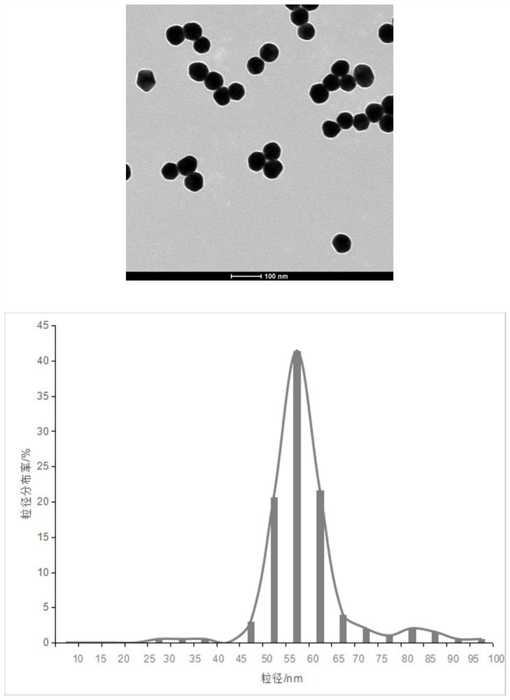 A preparation method of ultra-uniform spherical gold nanoparticles with different particle sizes