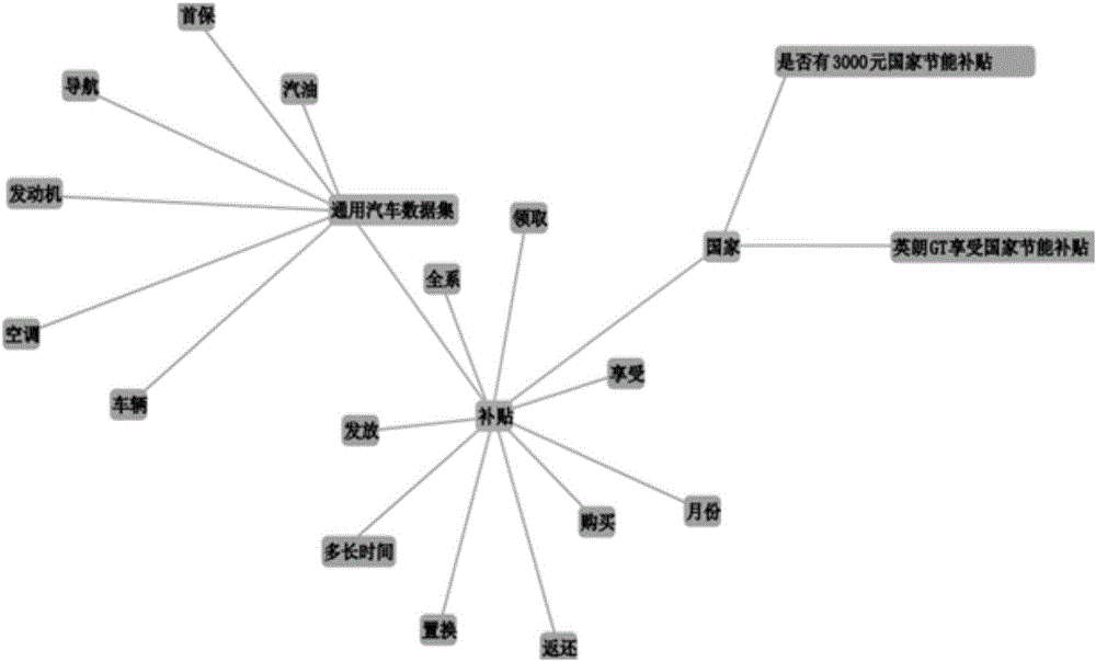 Method and device for processing data and knowledge graph