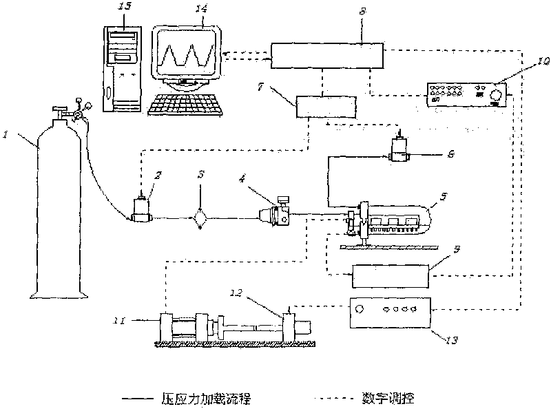 In-vitro cell pressure loading device and in-vitro cell pressure loading method thereof