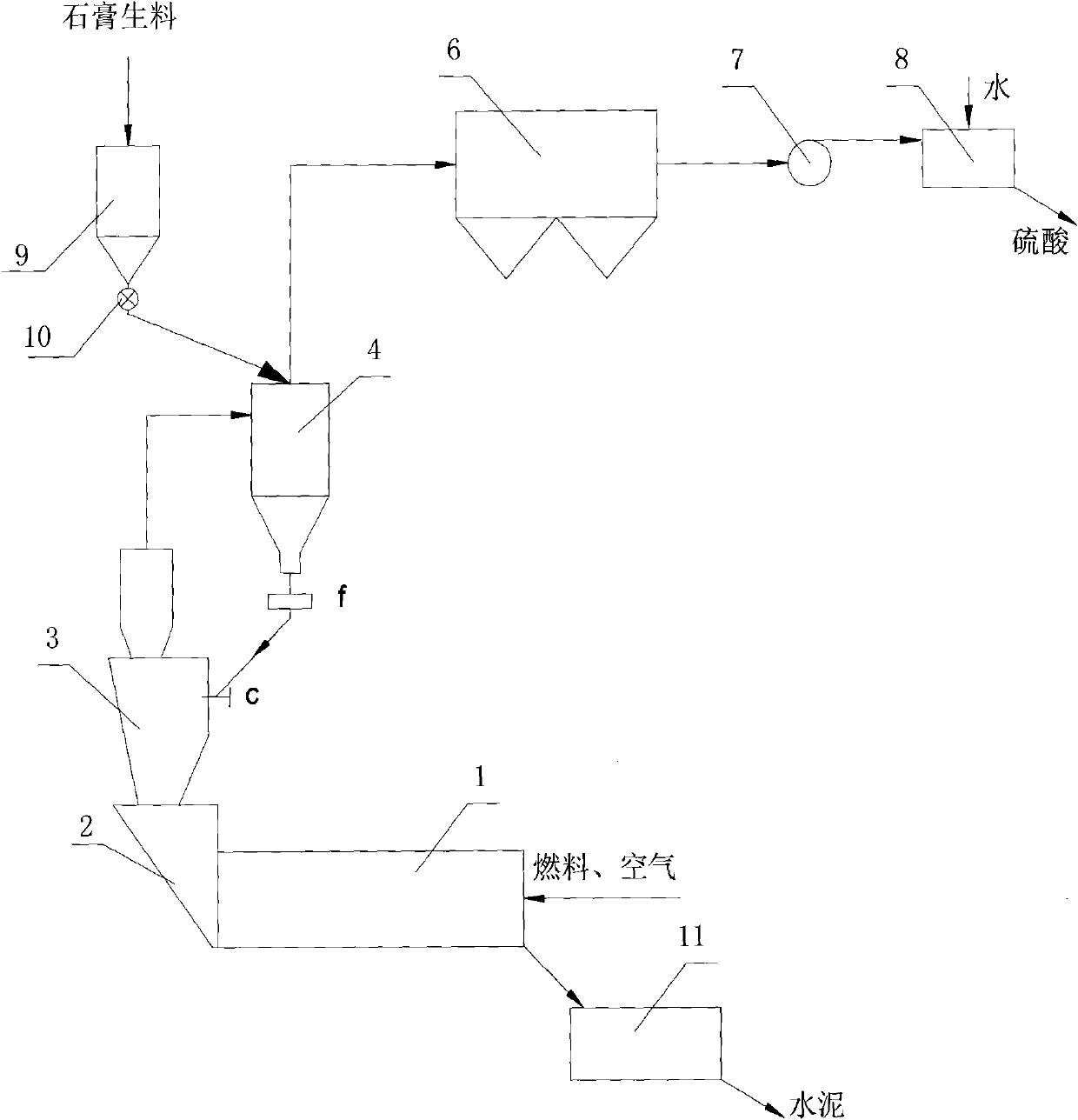 Device for producing sulfuric acid and cement by decomposing and calcining gypsum