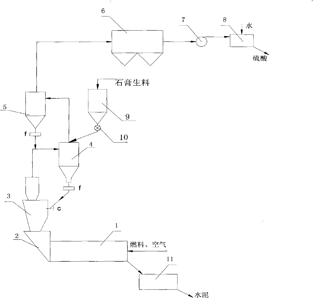 Device for producing sulfuric acid and cement by decomposing and calcining gypsum