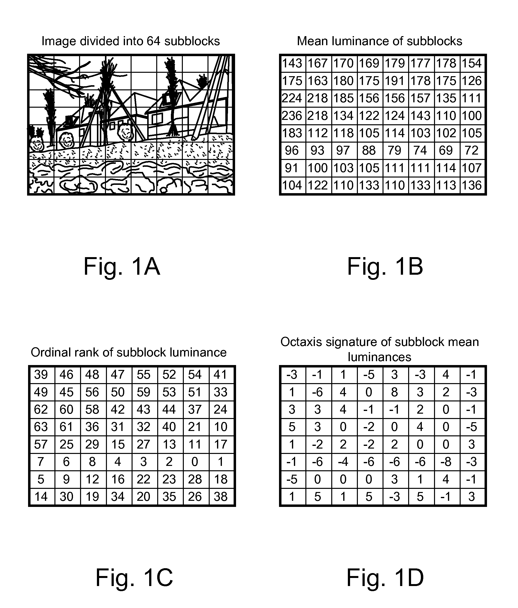 Robust signatures derived from local nonlinear filters