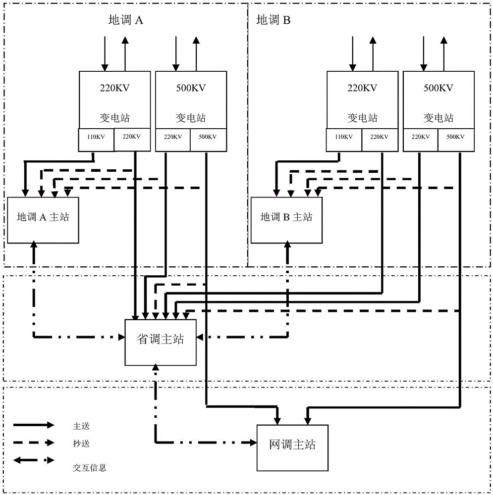 A Master Station Information Management System