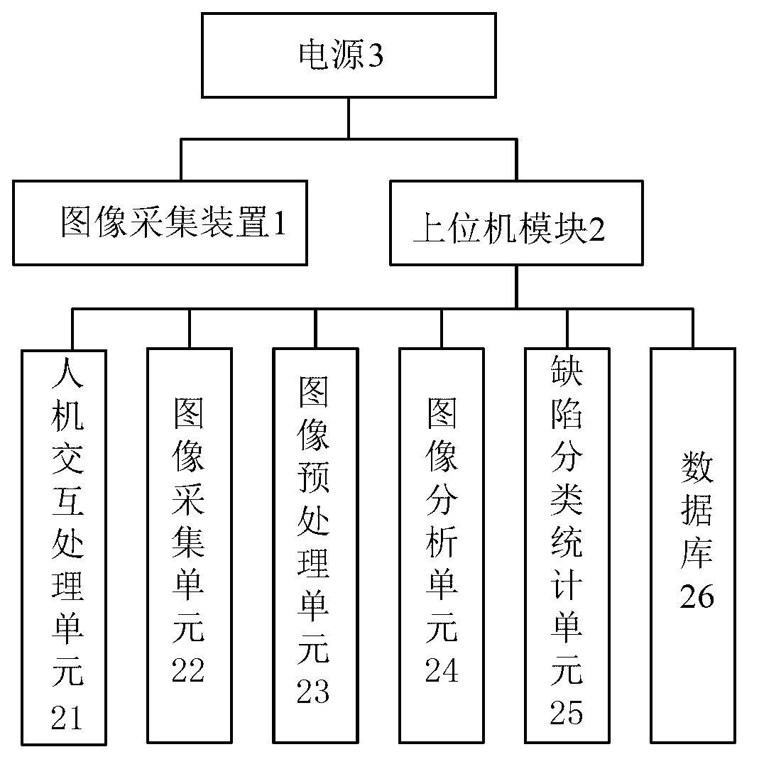 Classification detection system and method of ingot surface defect