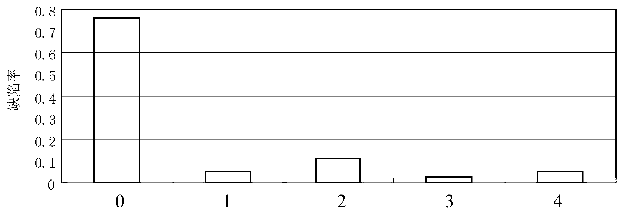 Classification detection system and method of ingot surface defect