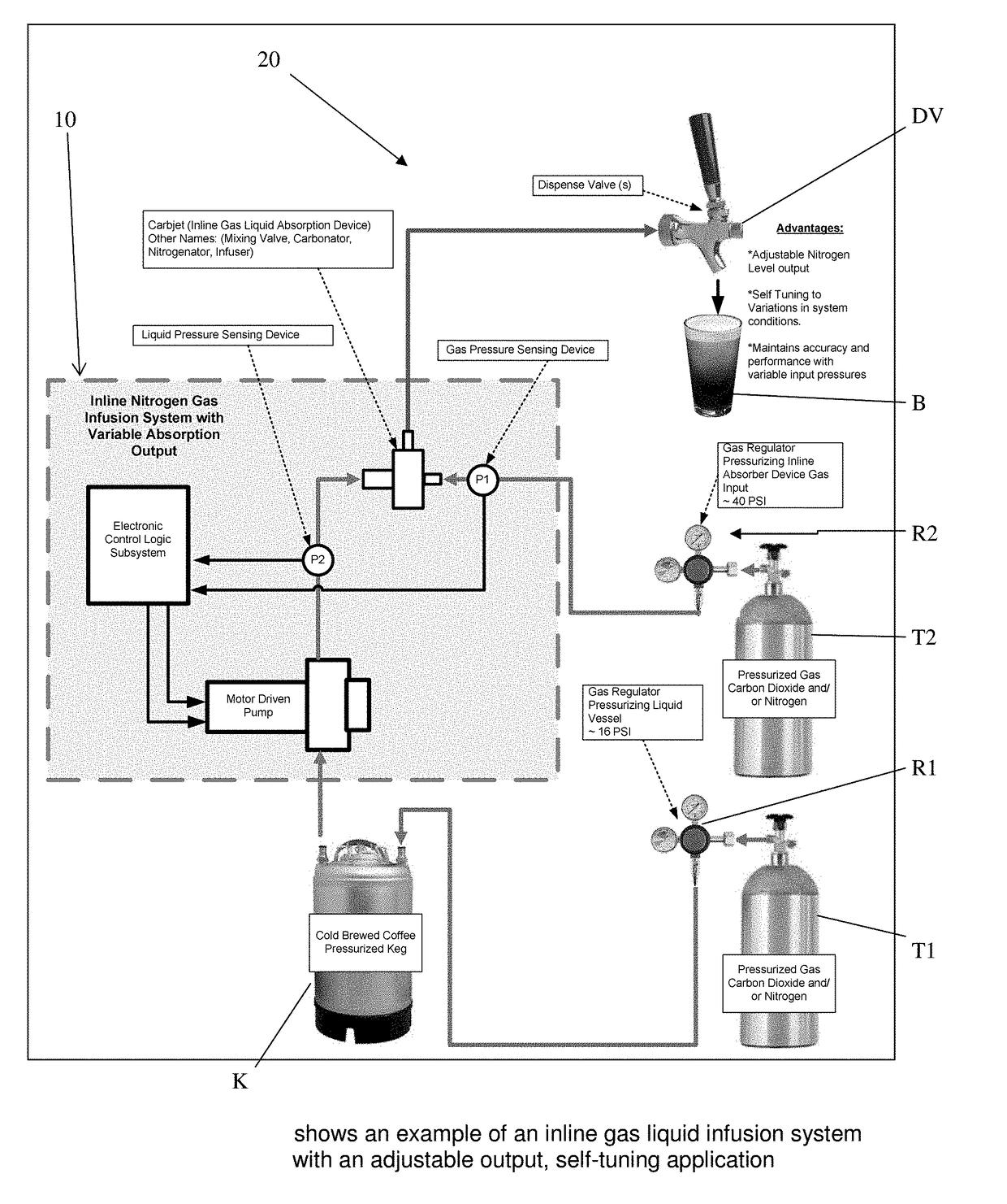 Inline gas/liquid infusion system with adjustable absorption output and self-tuning capability