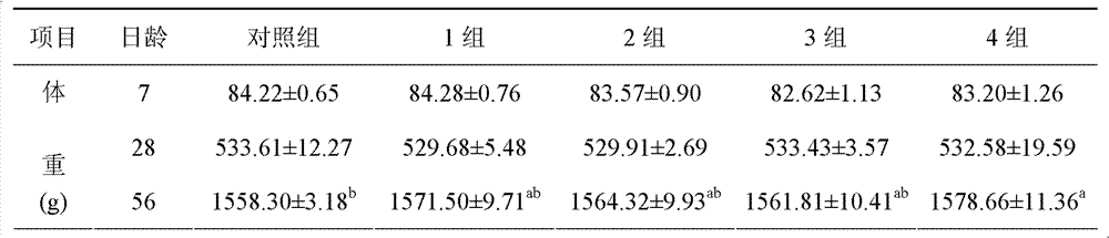 Feed additive for chickens