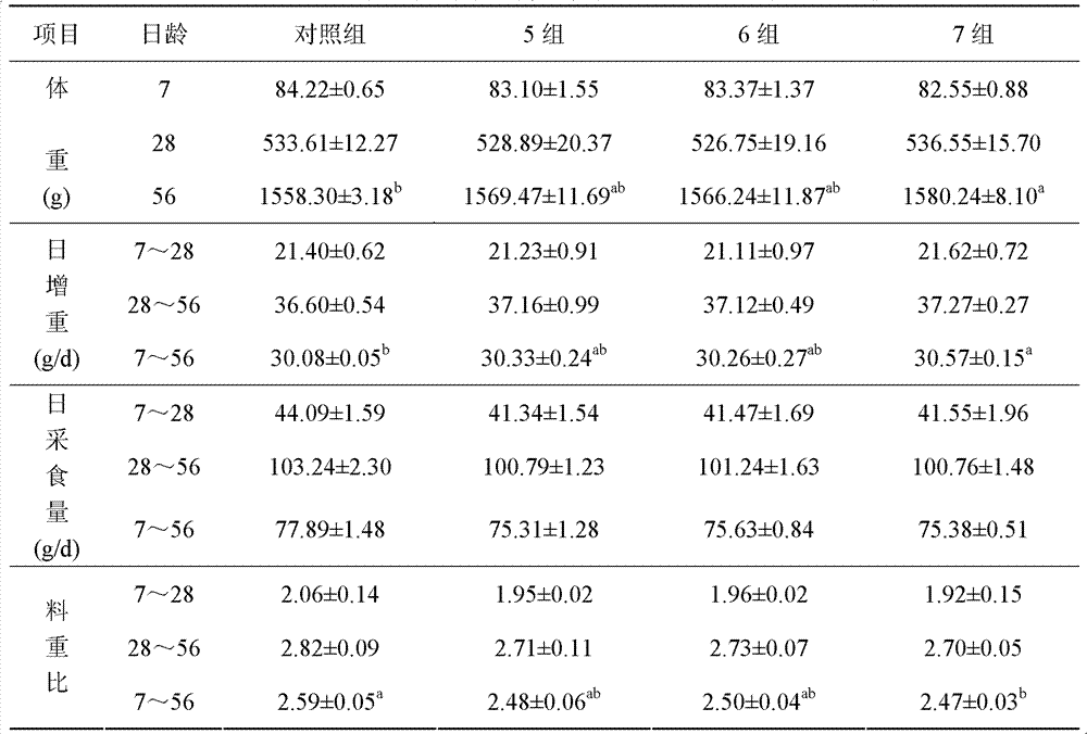 Feed additive for chickens