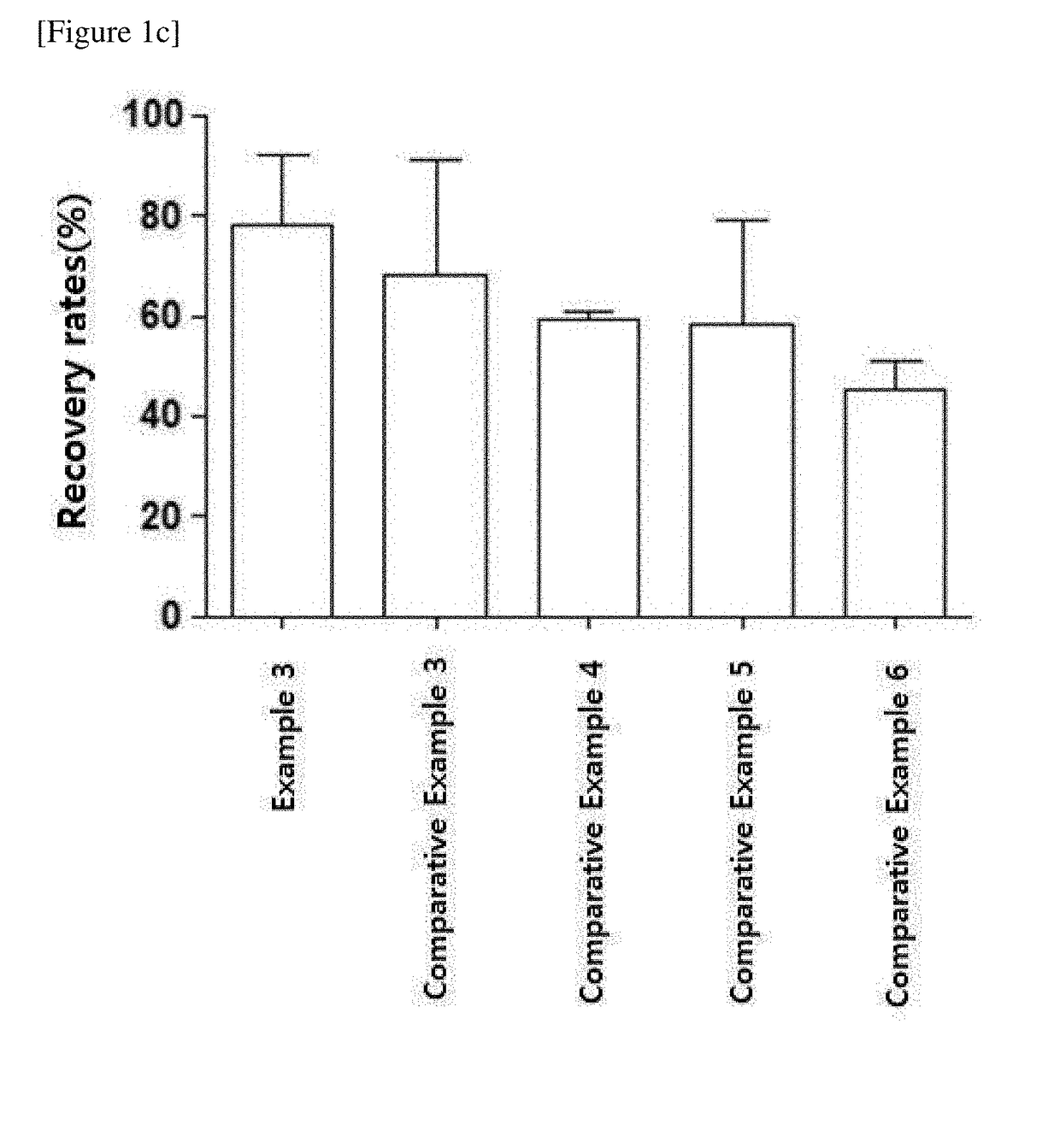 Medium composition for cryopreservation of cell and use thereof