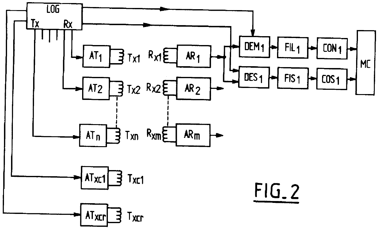 Dector system for access control, and a detector assembly for implementing such a system