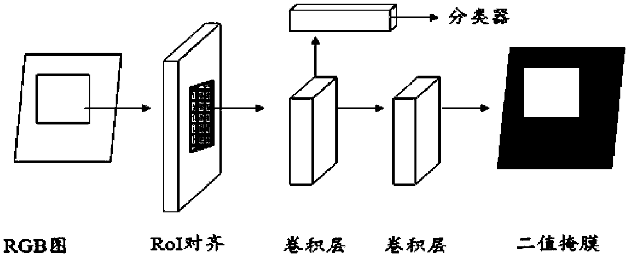 Object contour extraction method based on mask-RCNN