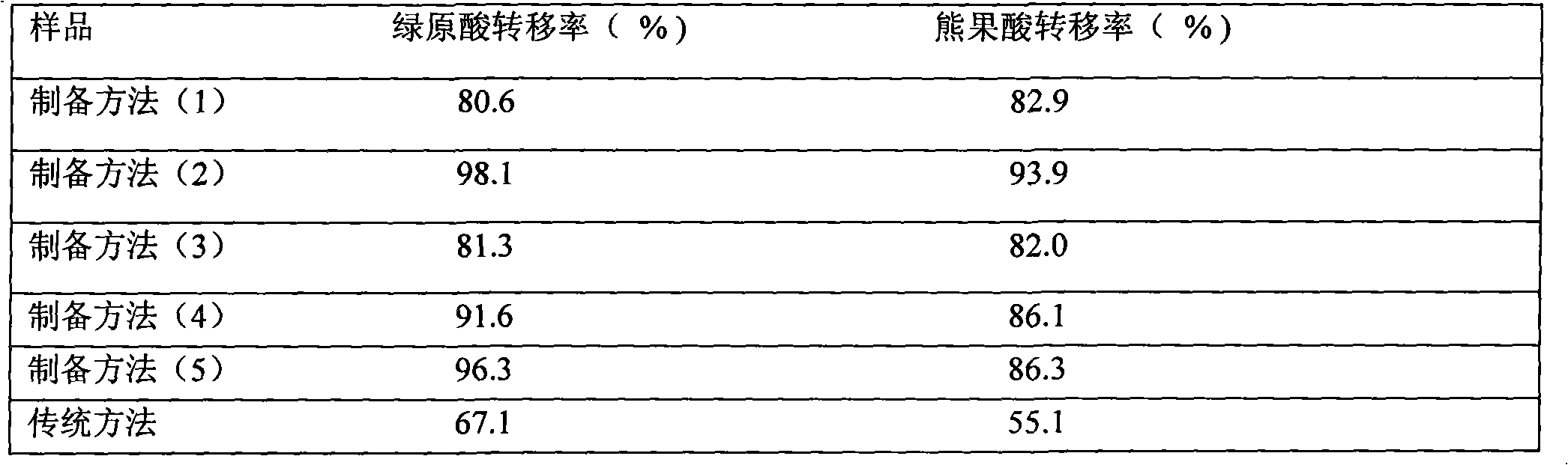 Selfheal, mulberry leaf and wild chrysanthemum dripping pills and preparation method thereof