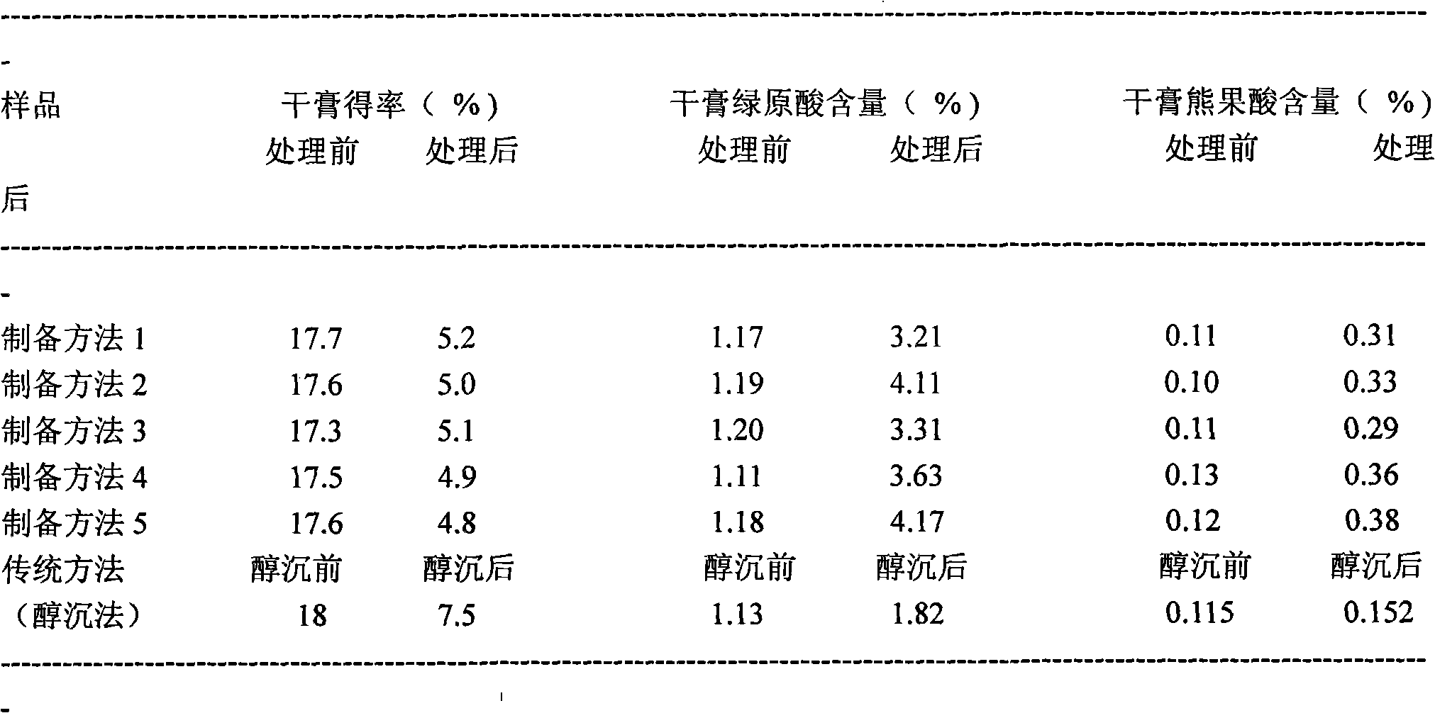 Selfheal, mulberry leaf and wild chrysanthemum dripping pills and preparation method thereof