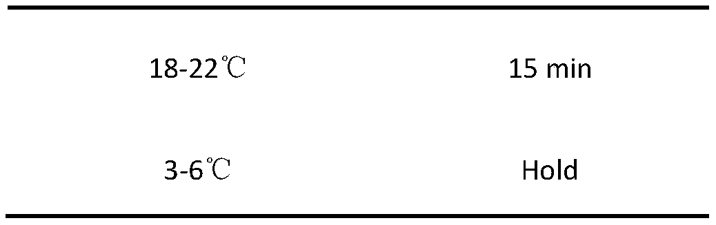 Pathogenic microorganism detection method and kit based on metagenomics