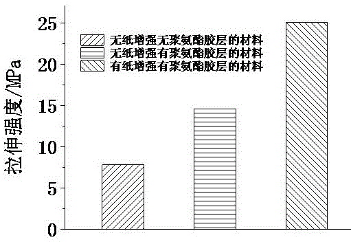 Preparation method of paper reinforced plant-based composite material