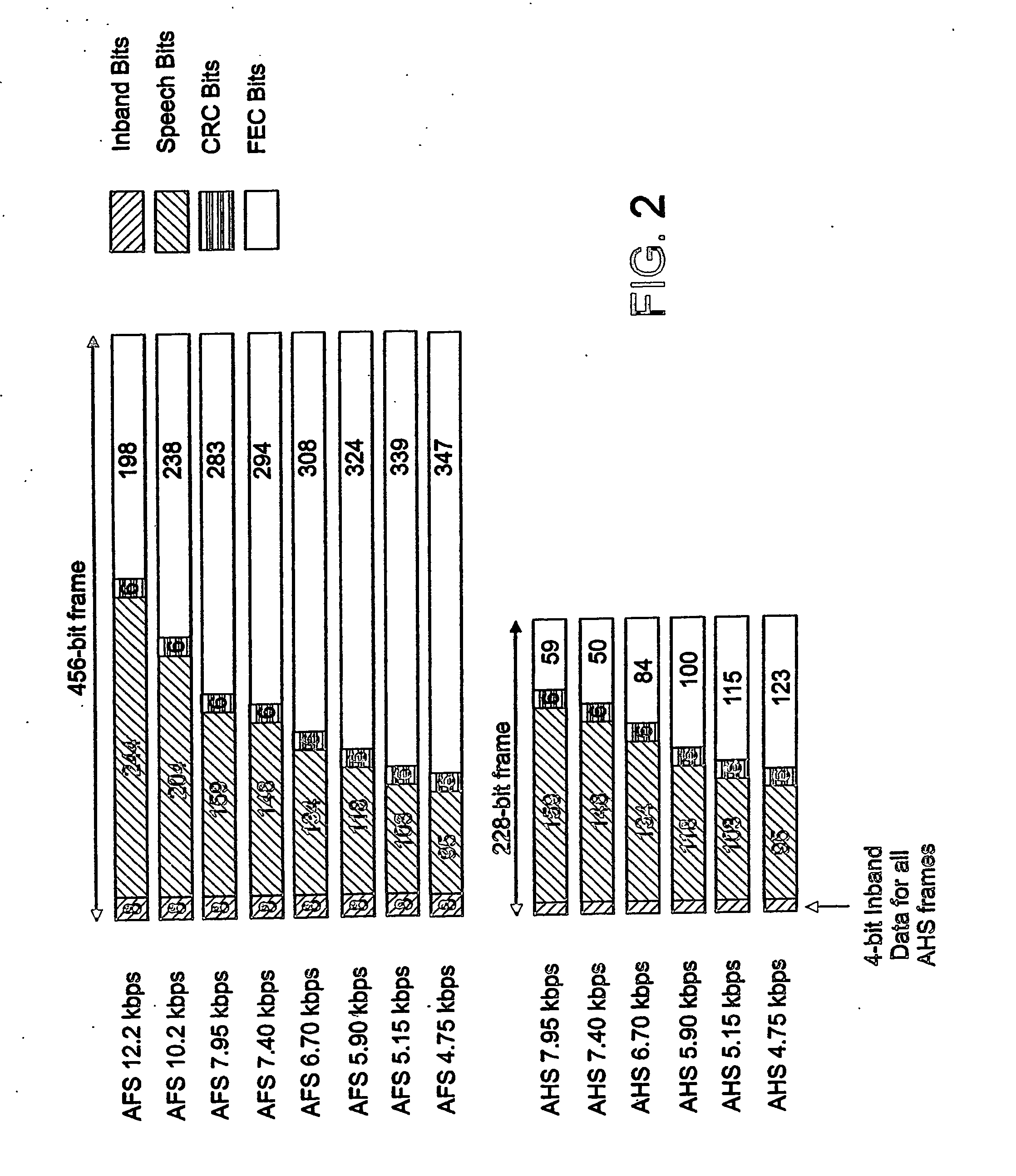 Speech data receiver with detection of channel-coding rate