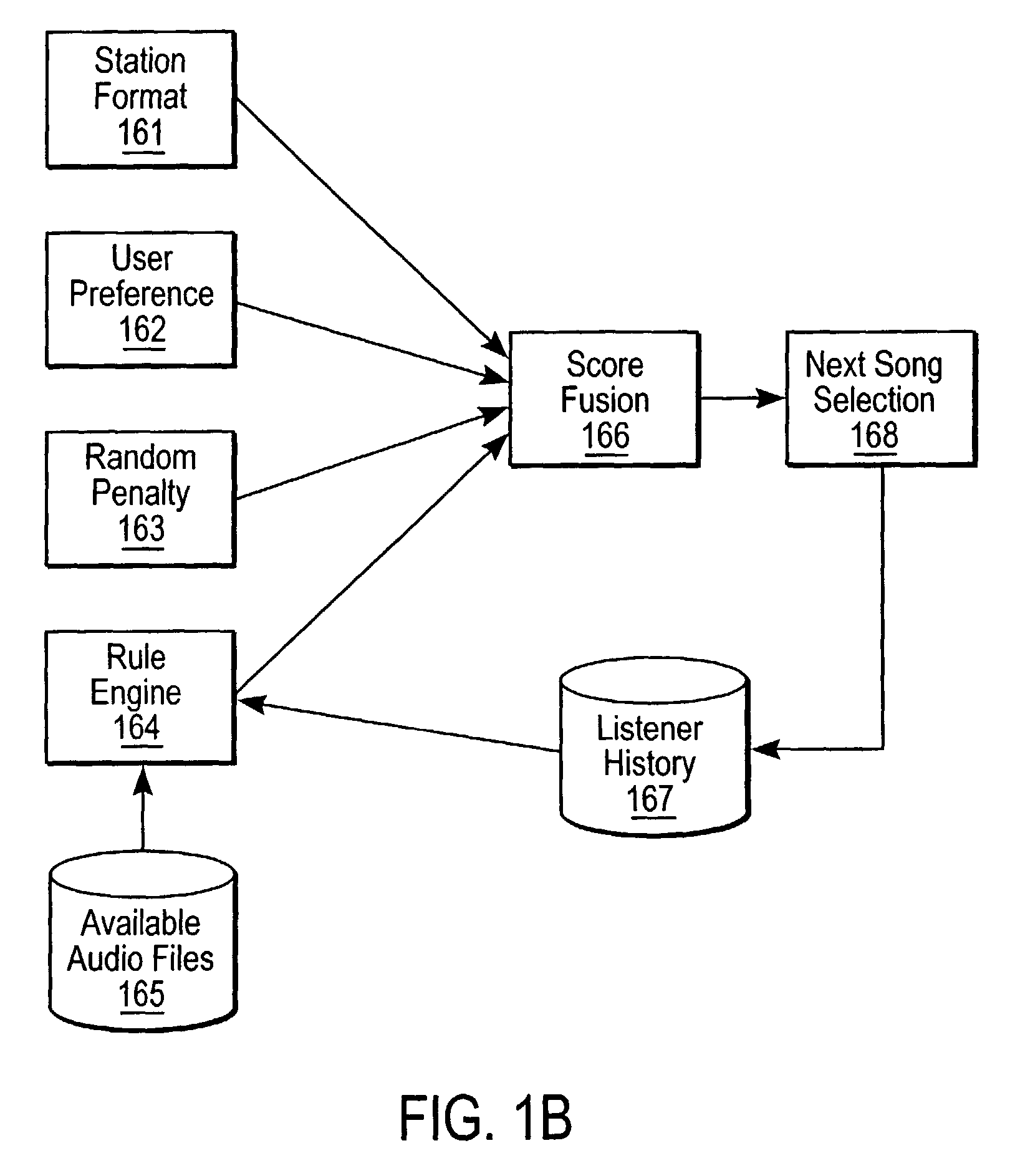 Relationship discovery engine