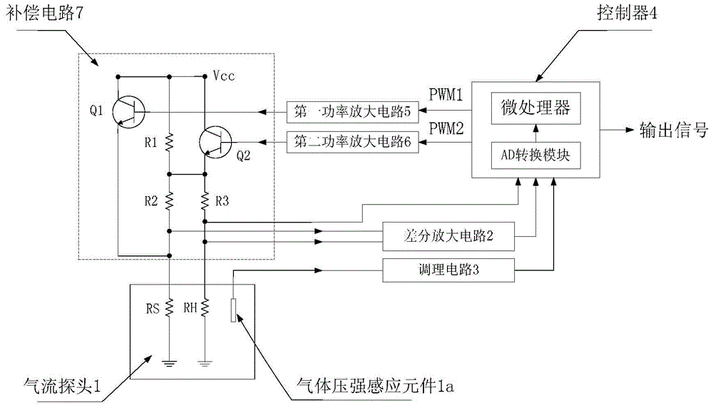 A Double Feedback Gas Flow Sensor