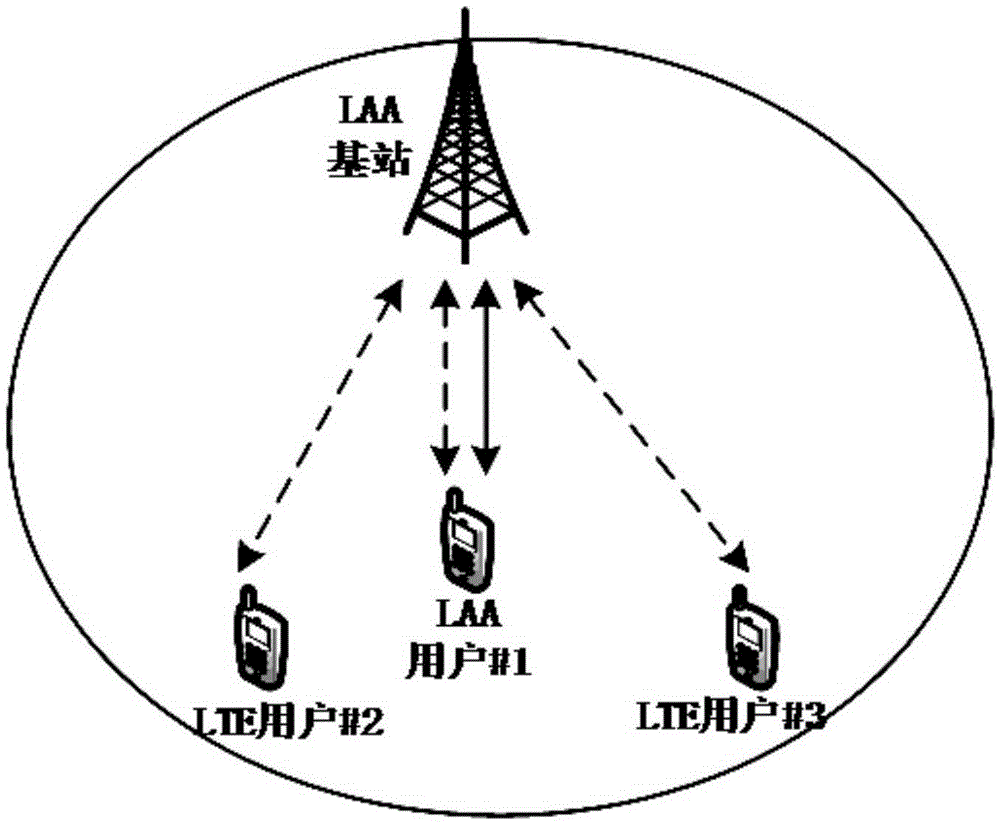 Authorized spectrum assisted access method, network equipment and terminal equipment