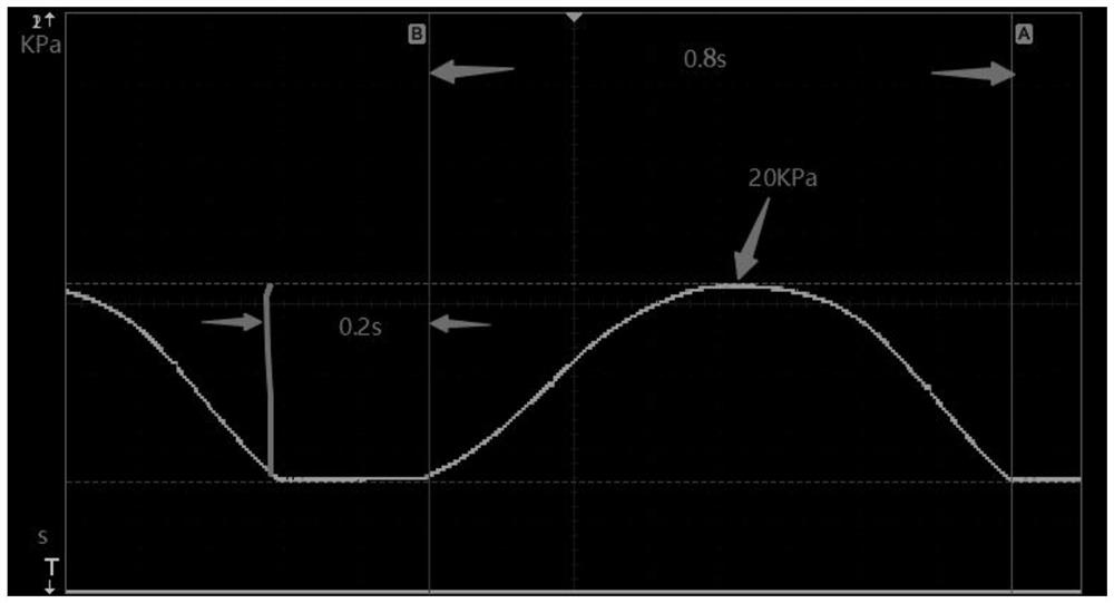 Method for increasing negative pressure of breast pump