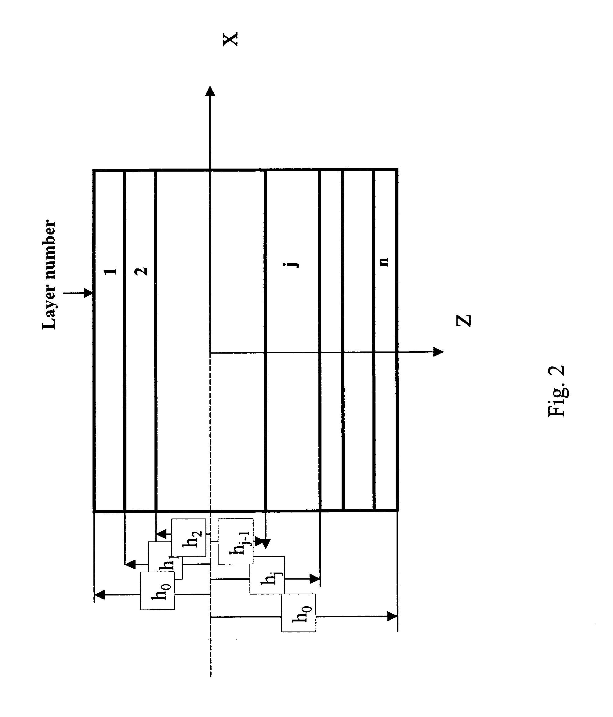 Display element stress free at the critical layer