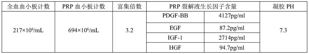 Autologous platelet factor gel as well as preparation method and application thereof