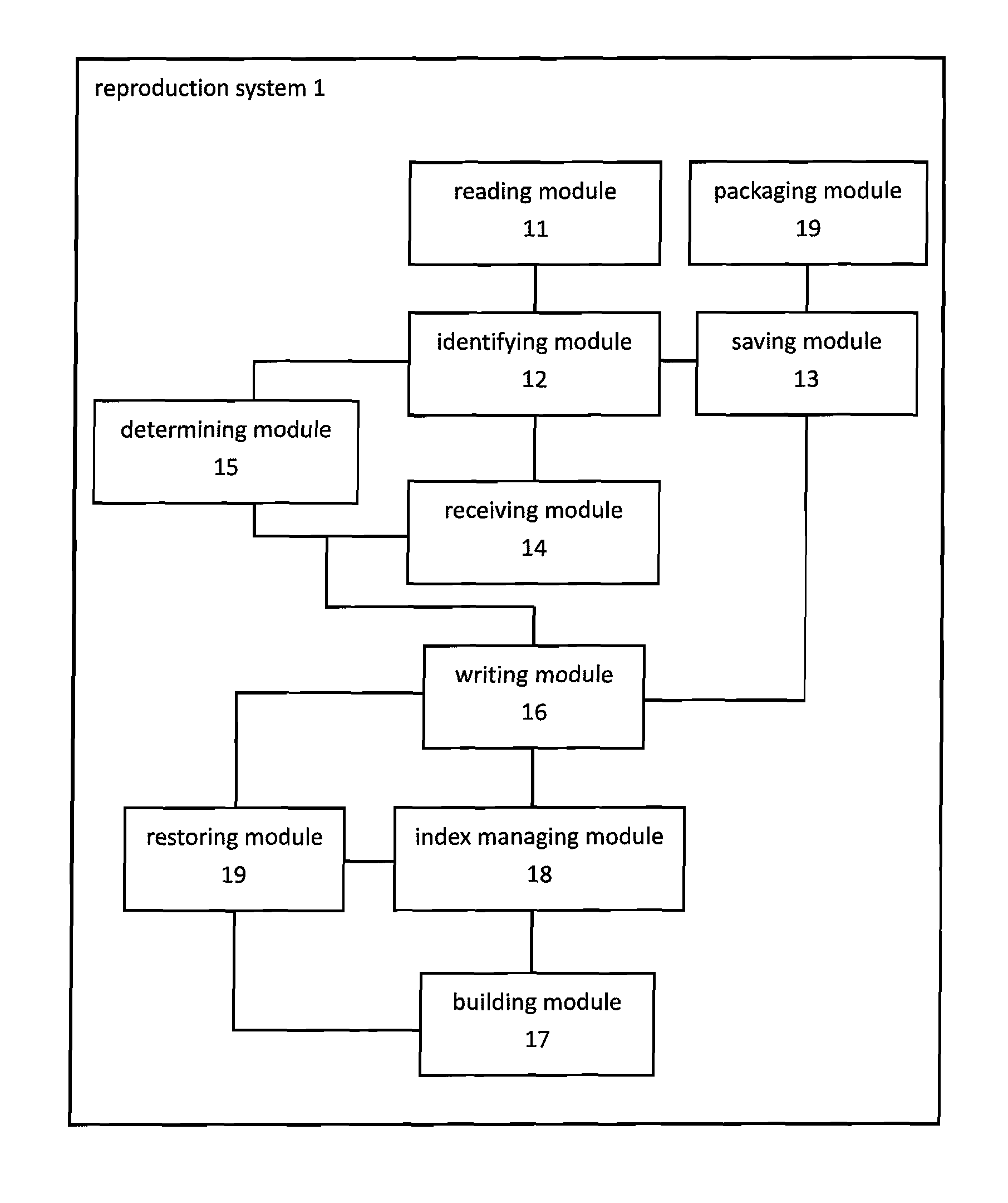 Reproducing system for mediums and method for reproducing digital data and identifying the same