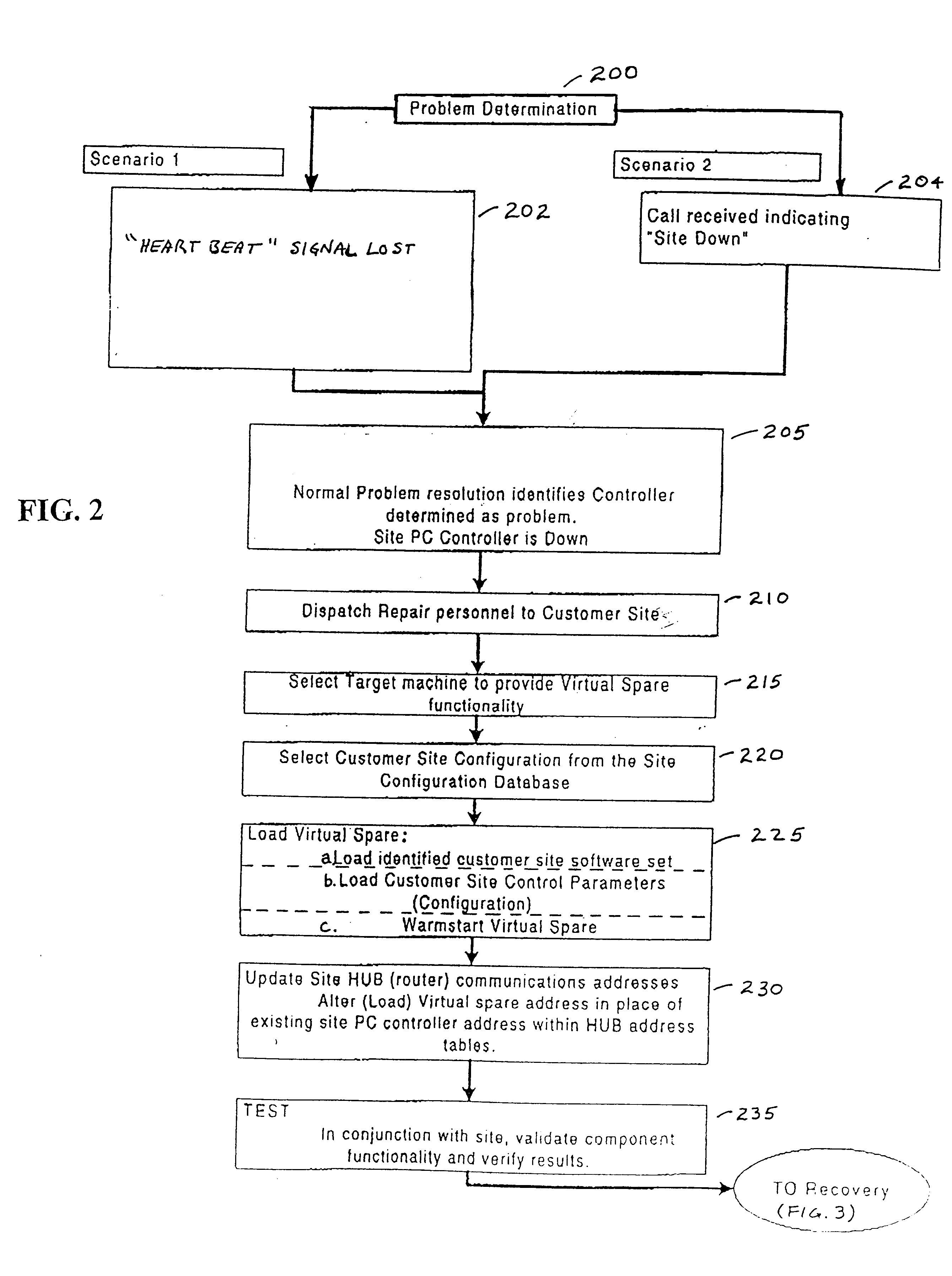 System and method for controlling an automated fueling station