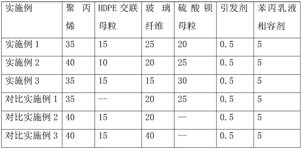 Styrene-acrylic emulsion grafted polypropylene composite material as well as preparation method and application thereof