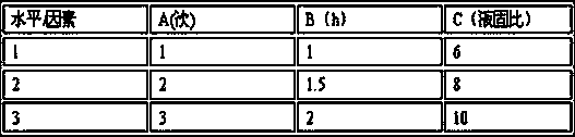 Shanhu Xuanjing spray and preparation method thereof