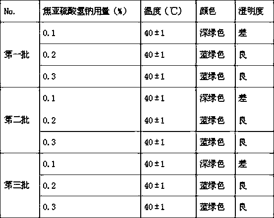 Shanhu Xuanjing spray and preparation method thereof