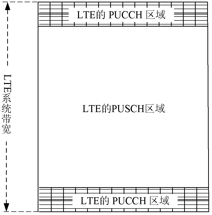 Transmission method and device of uplink control signaling