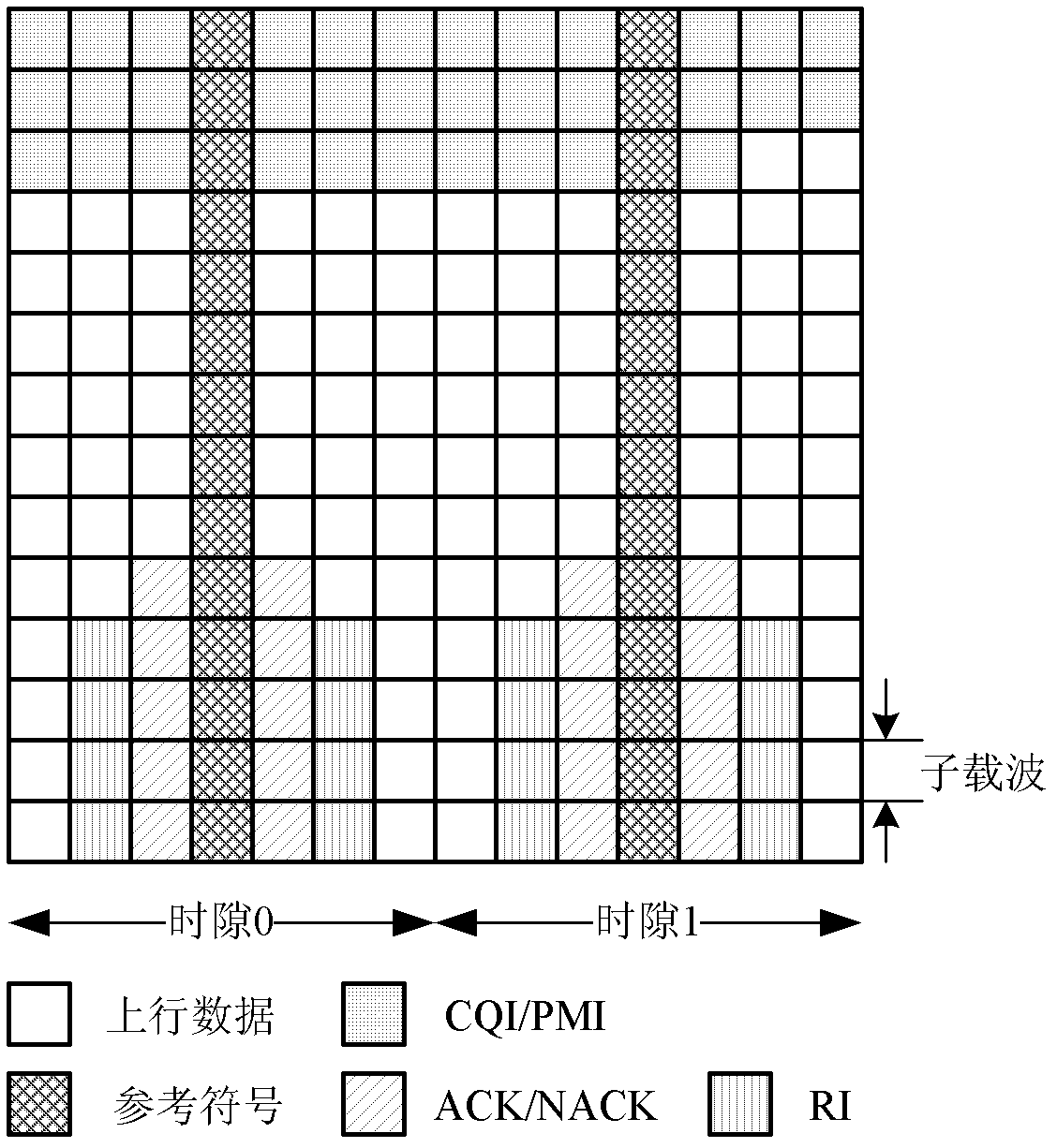 Transmission method and device of uplink control signaling