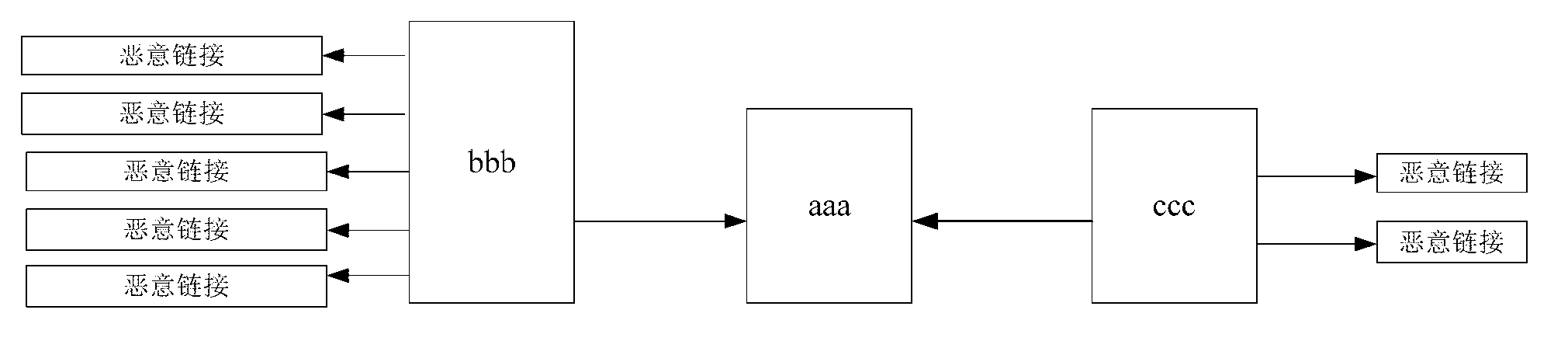 Device, method and system for detecting spamming links