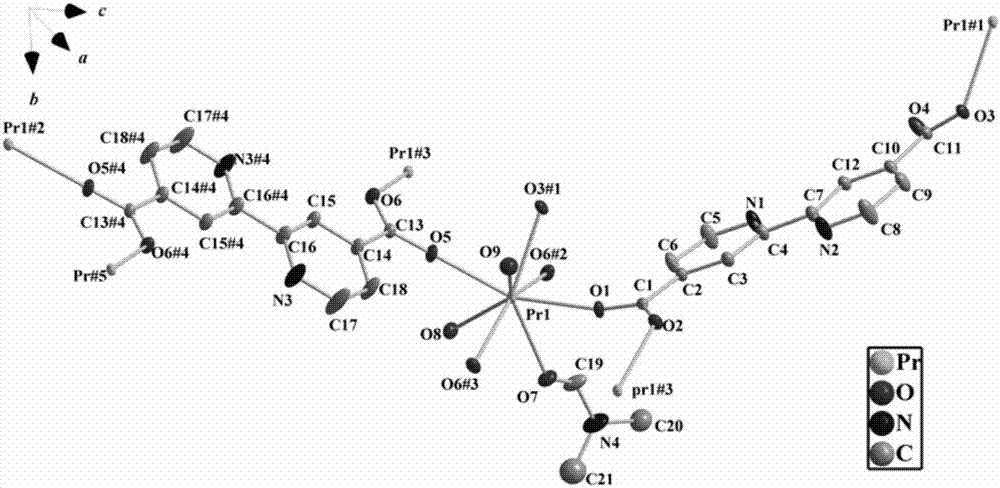 Novel rare-earth praseodymium complex with capability of effective photodegradation of azo dye, and preparation method and application of complex