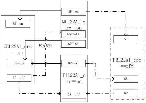 Method for rapid positioning variation influence scope of secondary virtual loop of intelligent transformer station