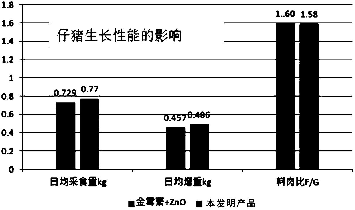 Feed addition composition, feed addition granules and feed addition mini-pills