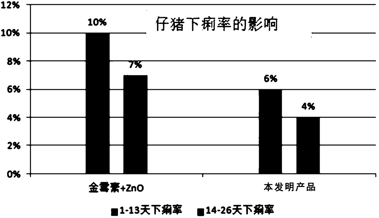 Feed addition composition, feed addition granules and feed addition mini-pills