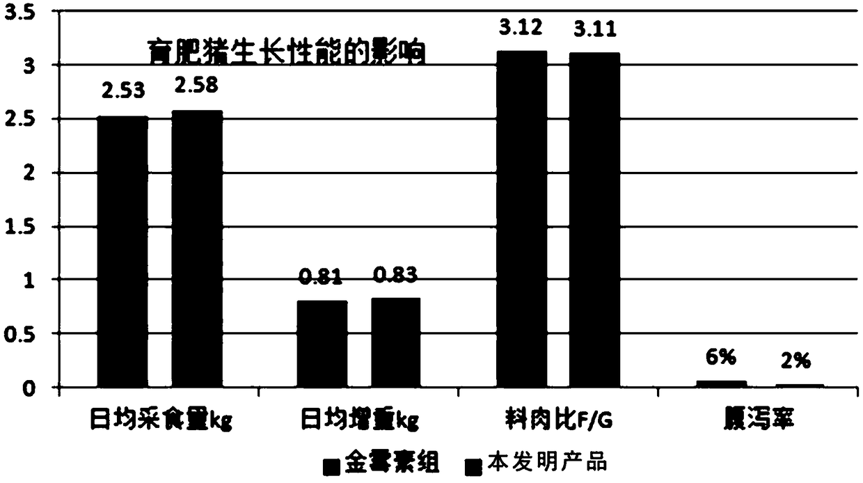 Feed addition composition, feed addition granules and feed addition mini-pills