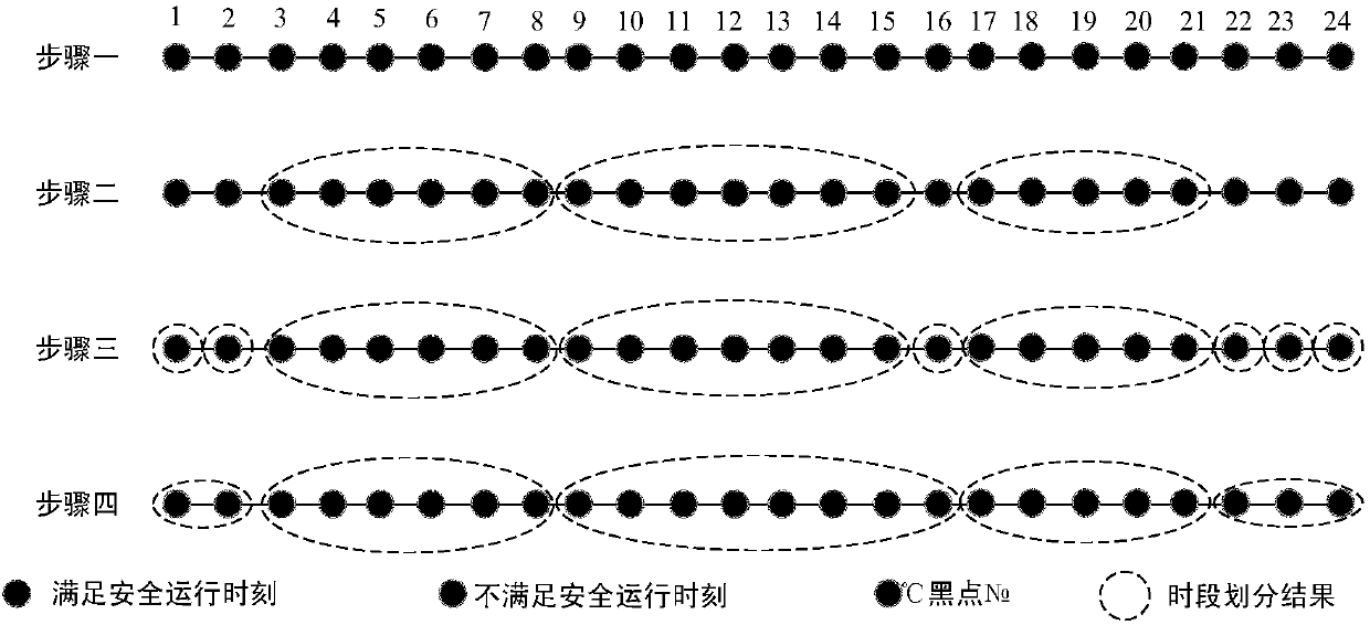 Dynamic reconstruction method of safe operation of distribution network with high-permeability and renewable energy