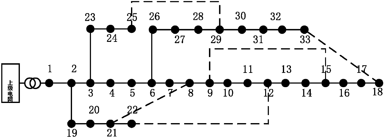 Dynamic reconstruction method of safe operation of distribution network with high-permeability and renewable energy