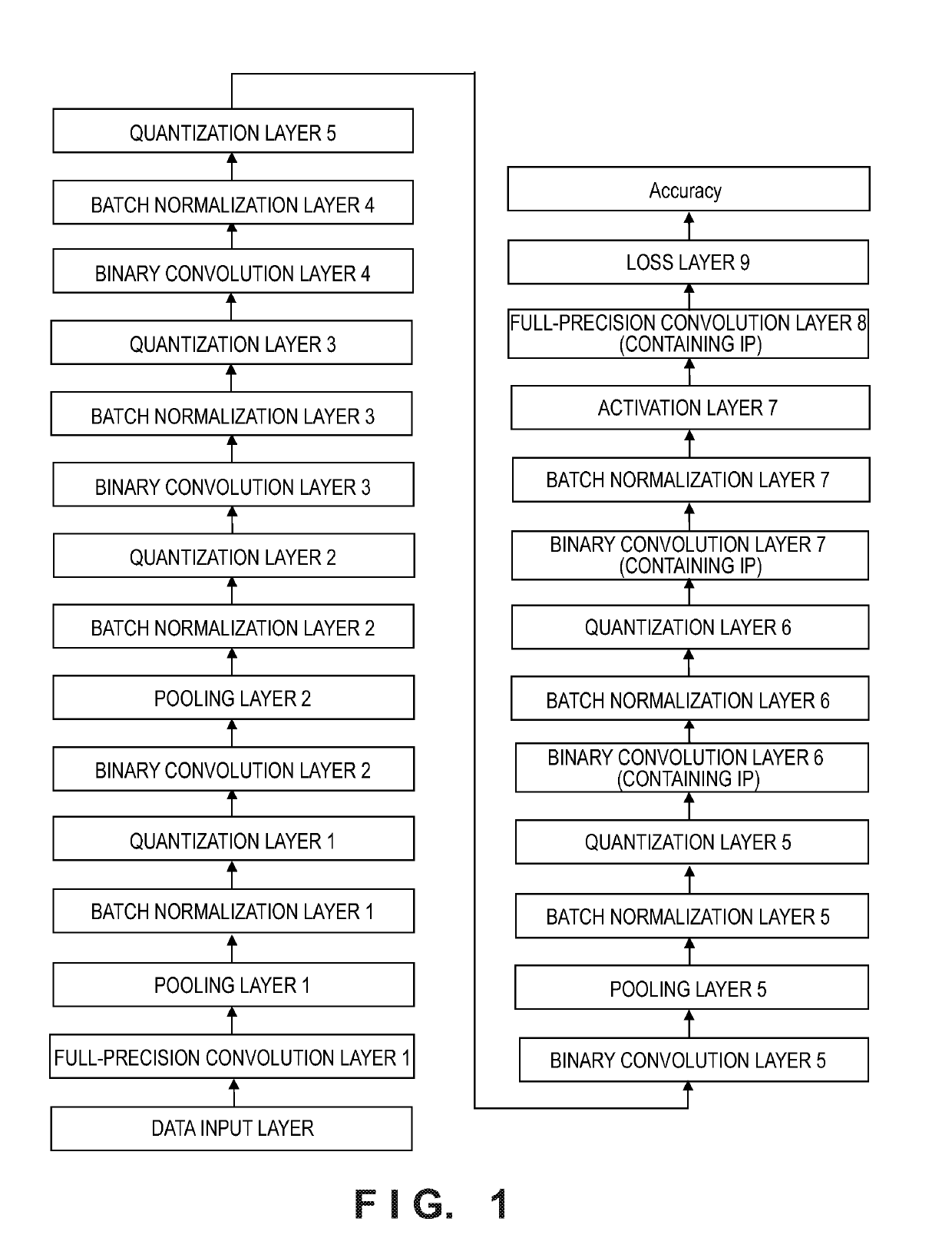 Method and apparatus for optimizing and applying multilayer neural network model, and storage medium