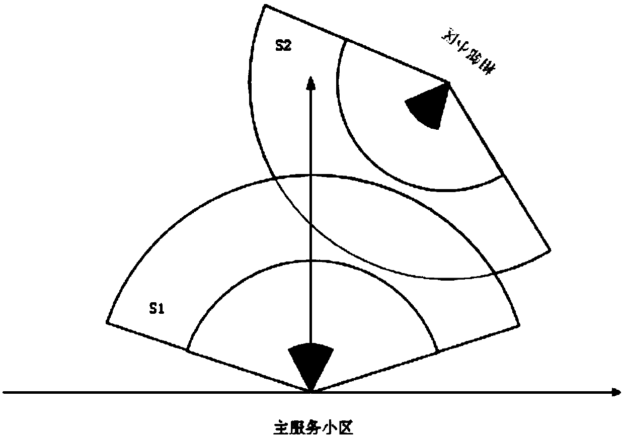 Positioning method of LTE MR data